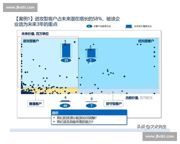 大客户策略优化：提升企业核心客户价值与长期合作伙伴关系